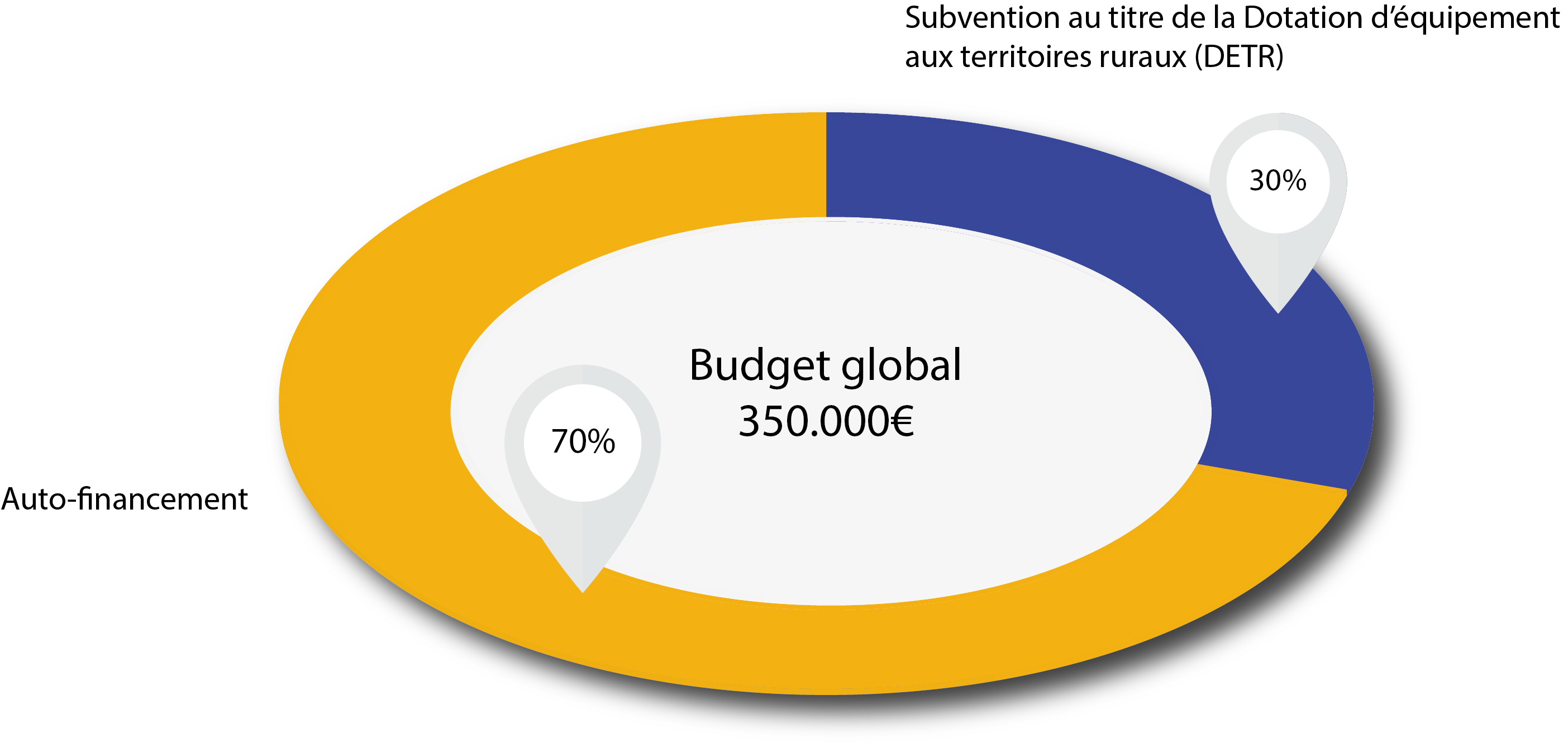 niederbronn budget periscolaire maternelle