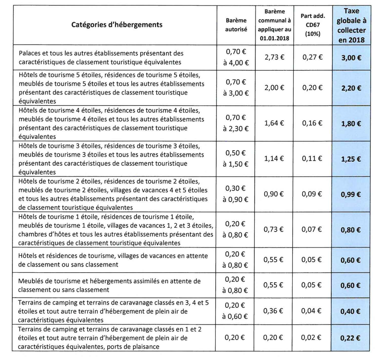 taxe sejour 2018